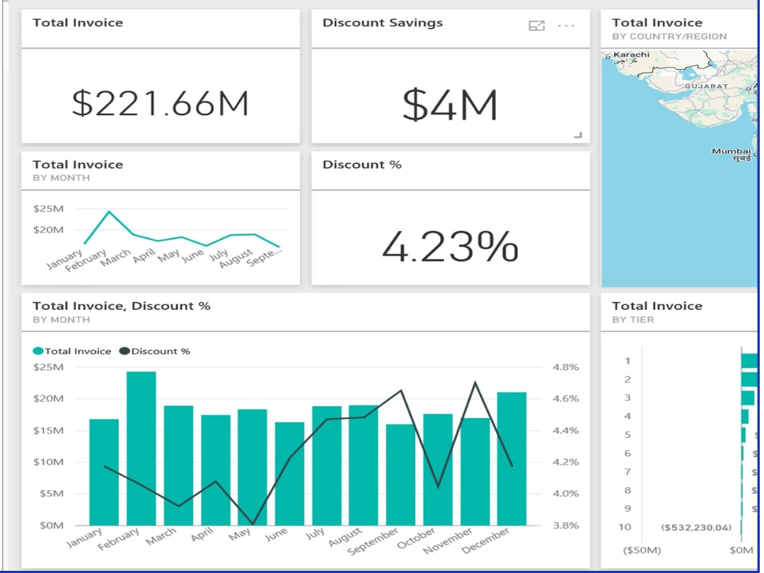 Core capabilities visualization